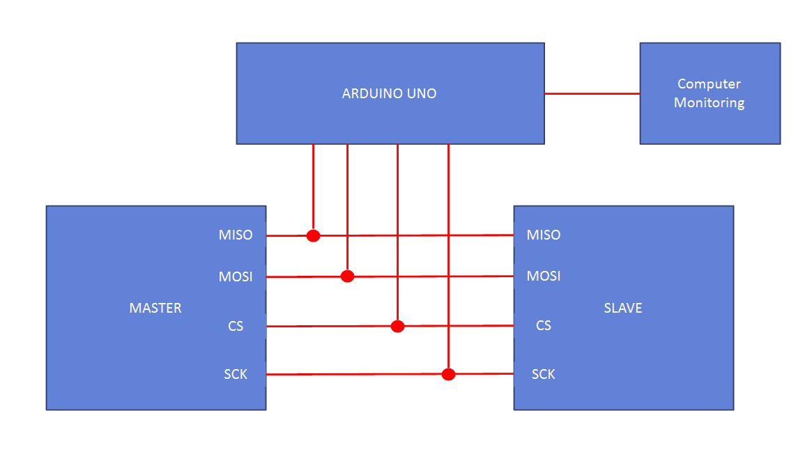 Is it possible to monitor spi using Arduino(with labview) NI Community