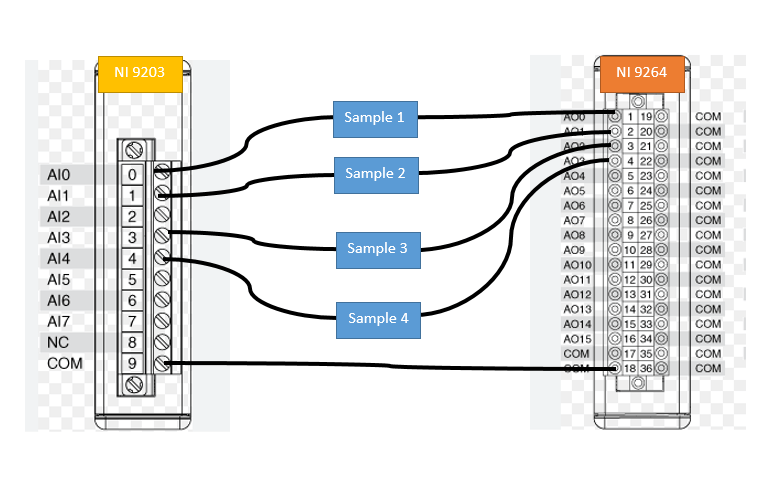 NI 9203 and NI 9264 resistance measurement - NI Community