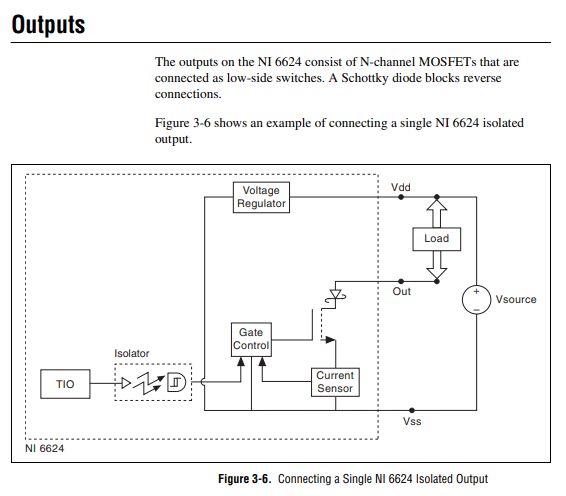 PXI-6624 Counter/Timer Module Connection - NI Community