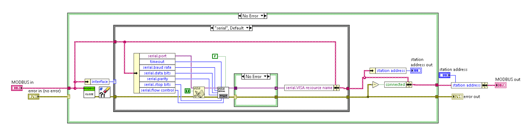 Solved: Modbus Slave with multiple slaves in one vi. - NI Community