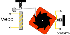 Bistable mechanical relay model - NI Community