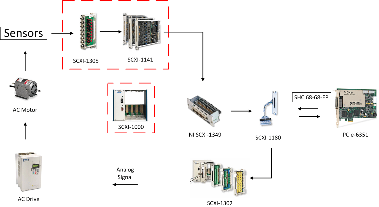 DAQ system for both signal input and output simultaneously NI Community