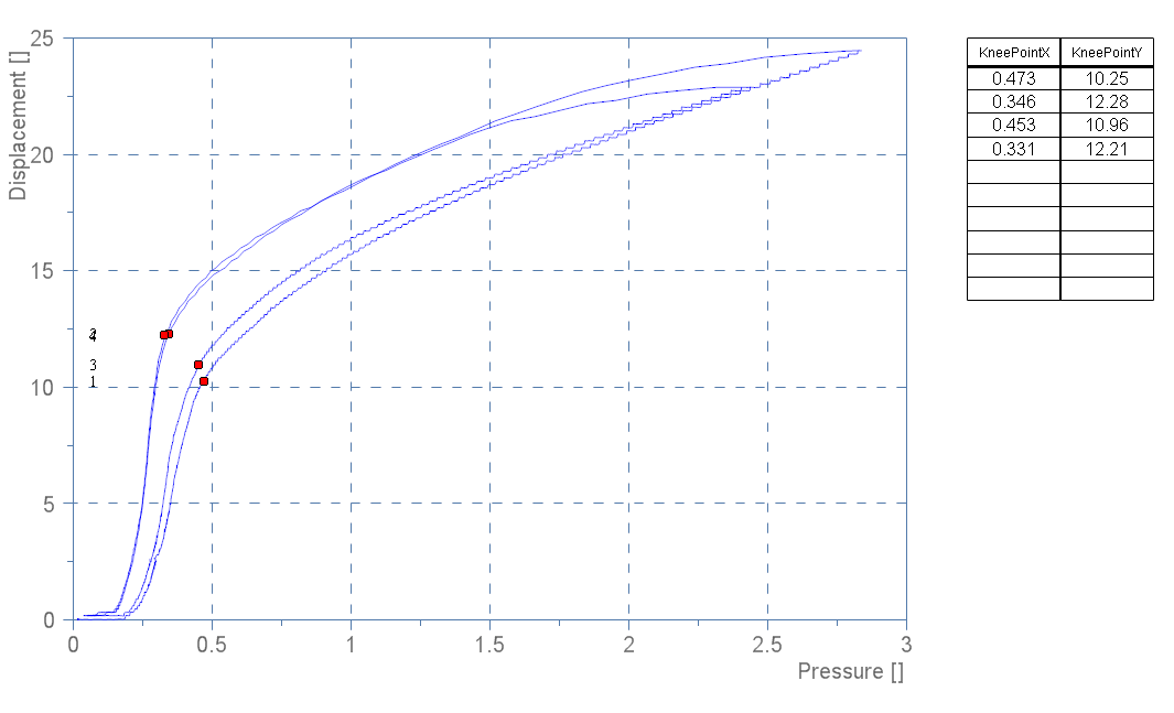 How to calculate knee point without using cursor Page 2