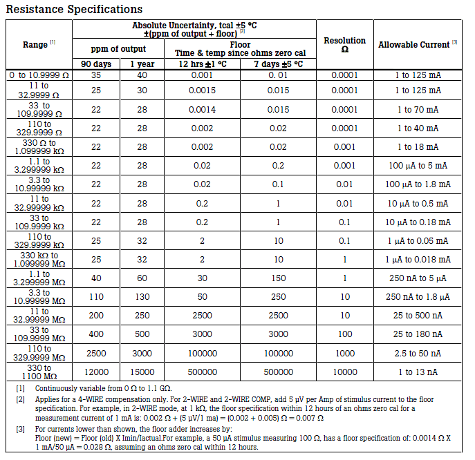 Solved step by step procedure to calibrate NI 4130 using Calibration