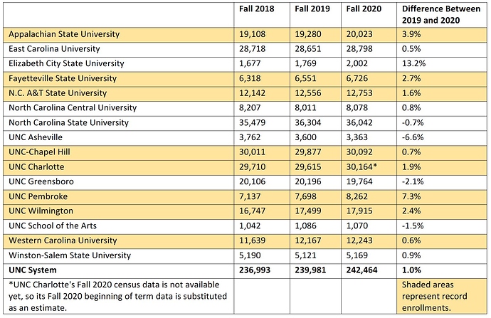 unr final schedule fall 2023 Fall 2020 UNC system enrollment data University News and Notes