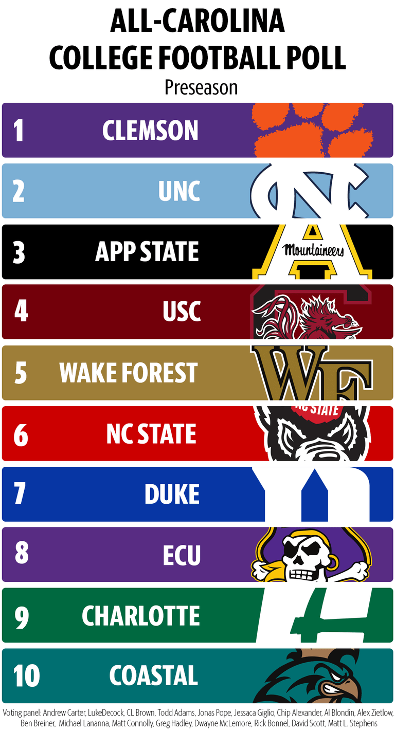 North Carolina College Football Schedule 2024 A PHP Error was encountered Severity: Notice Message: Undefined variable: image Filename: C:\laragon\www\025-imake-01-07-23-bing-sentense\application\cache\blade\3aa85ec9516c5f321d399fdaef98cc95aba0bf89.php Line Number: 16 Backtrace: File: C:\laragon\www\025-imake-01-07-23-bing-sentense\application\cache\blade\3aa85ec9516c5f321d399fdaef98cc95aba0bf89.php Line: 16 Function: _error_handler File: C:\laragon\www\025-imake-01-07-23-bing-sentense\application\third_party\vendor\illuminate\view\Engines\PhpEngine.php Line: 41 Function: include File: C:\laragon\www\025-imake-01-07-23-bing-sentense\application\third_party\vendor\illuminate\view\Engines\CompilerEngine.php Line: 57 Function: evaluatePath File: C:\laragon\www\025-imake-01-07-23-bing-sentense\application\third_party\vendor\illuminate\view\View.php Line: 139 Function: get File: C:\laragon\www\025-imake-01-07-23-bing-sentense\application\third_party\vendor\illuminate\view\View.php Line: 122 Function: getContents File: C:\laragon\www\025-imake-01-07-23-bing-sentense\application\third_party\vendor\illuminate\view\View.php Line: 91 Function: renderContents File: C:\laragon\www\025-imake-01-07-23-bing-sentense\application\third_party\vendor\duncan3dc\blade\src\BladeInstance.php Line: 416 Function: render File: C:\laragon\www\025-imake-01-07-23-bing-sentense\application\helpers\blade_helper.php Line: 23 Function: render File: C:\laragon\www\025-imake-01-07-23-bing-sentense\application\helpers\export_blade_helper.php Line: 38 Function: view File: C:\laragon\www\025-imake-01-07-23-bing-sentense\application\cache\blade\cdde3bef8743dea3cfc253129eb3b2643dc9852f.php Line: 37 Function: exportXML File: C:\laragon\www\025-imake-01-07-23-bing-sentense\application\third_party\vendor\illuminate\view\Engines\PhpEngine.php Line: 41 Function: include File: C:\laragon\www\025-imake-01-07-23-bing-sentense\application\third_party\vendor\illuminate\view\Engines\CompilerEngine.php Line: 57 Function: evaluatePath File: C:\laragon\www\025-imake-01-07-23-bing-sentense\application\third_party\vendor\illuminate\view\View.php Line: 139 Function: get File: C:\laragon\www\025-imake-01-07-23-bing-sentense\application\third_party\vendor\illuminate\view\View.php Line: 122 Function: getContents File: C:\laragon\www\025-imake-01-07-23-bing-sentense\application\third_party\vendor\illuminate\view\View.php Line: 91 Function: renderContents File: C:\laragon\www\025-imake-01-07-23-bing-sentense\application\third_party\vendor\duncan3dc\blade\src\BladeInstance.php Line: 416 Function: render File: C:\laragon\www\025-imake-01-07-23-bing-sentense\application\helpers\blade_helper.php Line: 23 Function: render File: C:\laragon\www\025-imake-01-07-23-bing-sentense\application\models\export\Compile_xml.php Line: 17 Function: view File: C:\laragon\www\025-imake-01-07-23-bing-sentense\application\controllers\Export.php Line: 94 Function: start File: C:\laragon\www\025-imake-01-07-23-bing-sentense\application\controllers\Export.php Line: 43 Function: do_compile File: C:\laragon\www\025-imake-01-07-23-bing-sentense\index.php Line: 318 Function: require_once A PHP Error was encountered Severity: Notice Message: Trying to access array offset on value of type null Filename: C:\laragon\www\025-imake-01-07-23-bing-sentense\application\cache\blade\3aa85ec9516c5f321d399fdaef98cc95aba0bf89.php Line Number: 16 Backtrace: File: C:\laragon\www\025-imake-01-07-23-bing-sentense\application\cache\blade\3aa85ec9516c5f321d399fdaef98cc95aba0bf89.php Line: 16 Function: _error_handler File: C:\laragon\www\025-imake-01-07-23-bing-sentense\application\third_party\vendor\illuminate\view\Engines\PhpEngine.php Line: 41 Function: include File: C:\laragon\www\025-imake-01-07-23-bing-sentense\application\third_party\vendor\illuminate\view\Engines\CompilerEngine.php Line: 57 Function: evaluatePath File: C:\laragon\www\025-imake-01-07-23-bing-sentense\application\third_party\vendor\illuminate\view\View.php Line: 139 Function: get File: C:\laragon\www\025-imake-01-07-23-bing-sentense\application\third_party\vendor\illuminate\view\View.php Line: 122 Function: getContents File: C:\laragon\www\025-imake-01-07-23-bing-sentense\application\third_party\vendor\illuminate\view\View.php Line: 91 Function: renderContents File: C:\laragon\www\025-imake-01-07-23-bing-sentense\application\third_party\vendor\duncan3dc\blade\src\BladeInstance.php Line: 416 Function: render File: C:\laragon\www\025-imake-01-07-23-bing-sentense\application\helpers\blade_helper.php Line: 23 Function: render File: C:\laragon\www\025-imake-01-07-23-bing-sentense\application\helpers\export_blade_helper.php Line: 38 Function: view File: C:\laragon\www\025-imake-01-07-23-bing-sentense\application\cache\blade\cdde3bef8743dea3cfc253129eb3b2643dc9852f.php Line: 37 Function: exportXML File: C:\laragon\www\025-imake-01-07-23-bing-sentense\application\third_party\vendor\illuminate\view\Engines\PhpEngine.php Line: 41 Function: include File: C:\laragon\www\025-imake-01-07-23-bing-sentense\application\third_party\vendor\illuminate\view\Engines\CompilerEngine.php Line: 57 Function: evaluatePath File: C:\laragon\www\025-imake-01-07-23-bing-sentense\application\third_party\vendor\illuminate\view\View.php Line: 139 Function: get File: C:\laragon\www\025-imake-01-07-23-bing-sentense\application\third_party\vendor\illuminate\view\View.php Line: 122 Function: getContents File: C:\laragon\www\025-imake-01-07-23-bing-sentense\application\third_party\vendor\illuminate\view\View.php Line: 91 Function: renderContents File: C:\laragon\www\025-imake-01-07-23-bing-sentense\application\third_party\vendor\duncan3dc\blade\src\BladeInstance.php Line: 416 Function: render File: C:\laragon\www\025-imake-01-07-23-bing-sentense\application\helpers\blade_helper.php Line: 23 Function: render File: C:\laragon\www\025-imake-01-07-23-bing-sentense\application\models\export\Compile_xml.php Line: 17 Function: view File: C:\laragon\www\025-imake-01-07-23-bing-sentense\application\controllers\Export.php Line: 94 Function: start File: C:\laragon\www\025-imake-01-07-23-bing-sentense\application\controllers\Export.php Line: 43 Function: do_compile File: C:\laragon\www\025-imake-01-07-23-bing-sentense\index.php Line: 318 Function: require_once 
