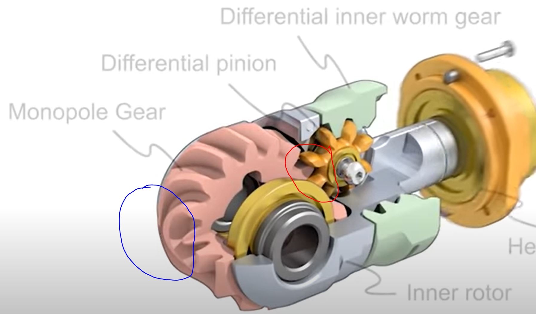 I would have thought the Monopole Gear would have a conventional drive