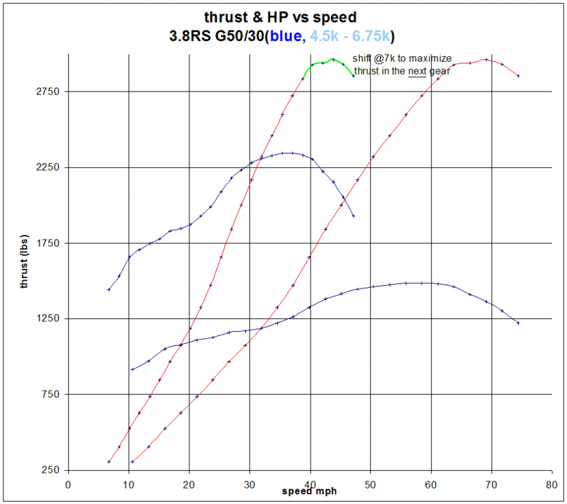 Another torque versus horsepower question for a track car Page 7
