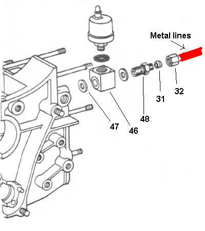 Question on replacing the oil pressure sender - Pelican Parts Forums