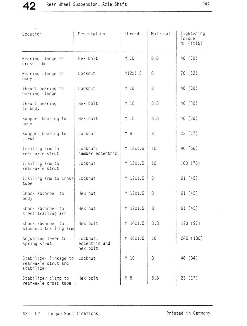 Porsche 944 Wheel Torque Specs