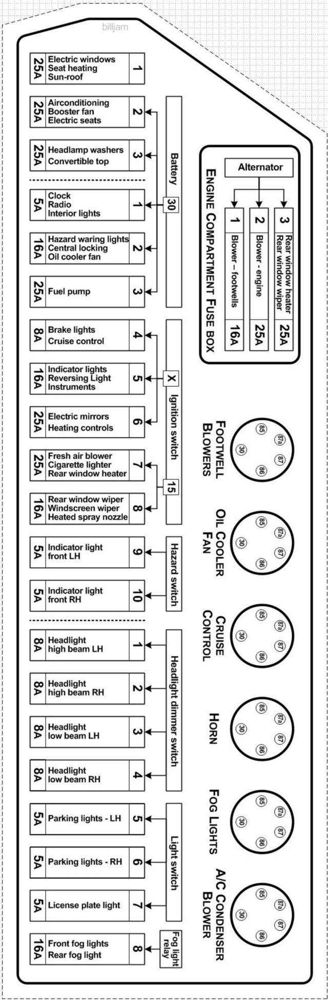 Fuse Box Label for 1988 Carrera - Pelican Parts Forums