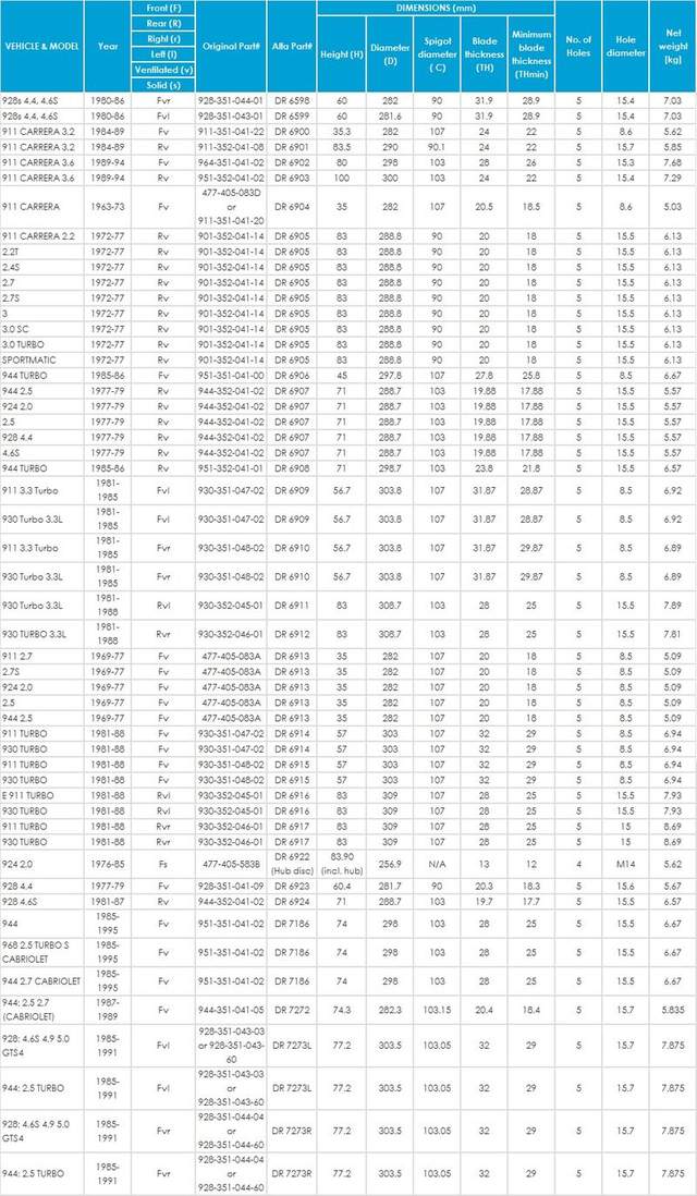 Brake disk part numbers and dimensions Pelican Parts Forums