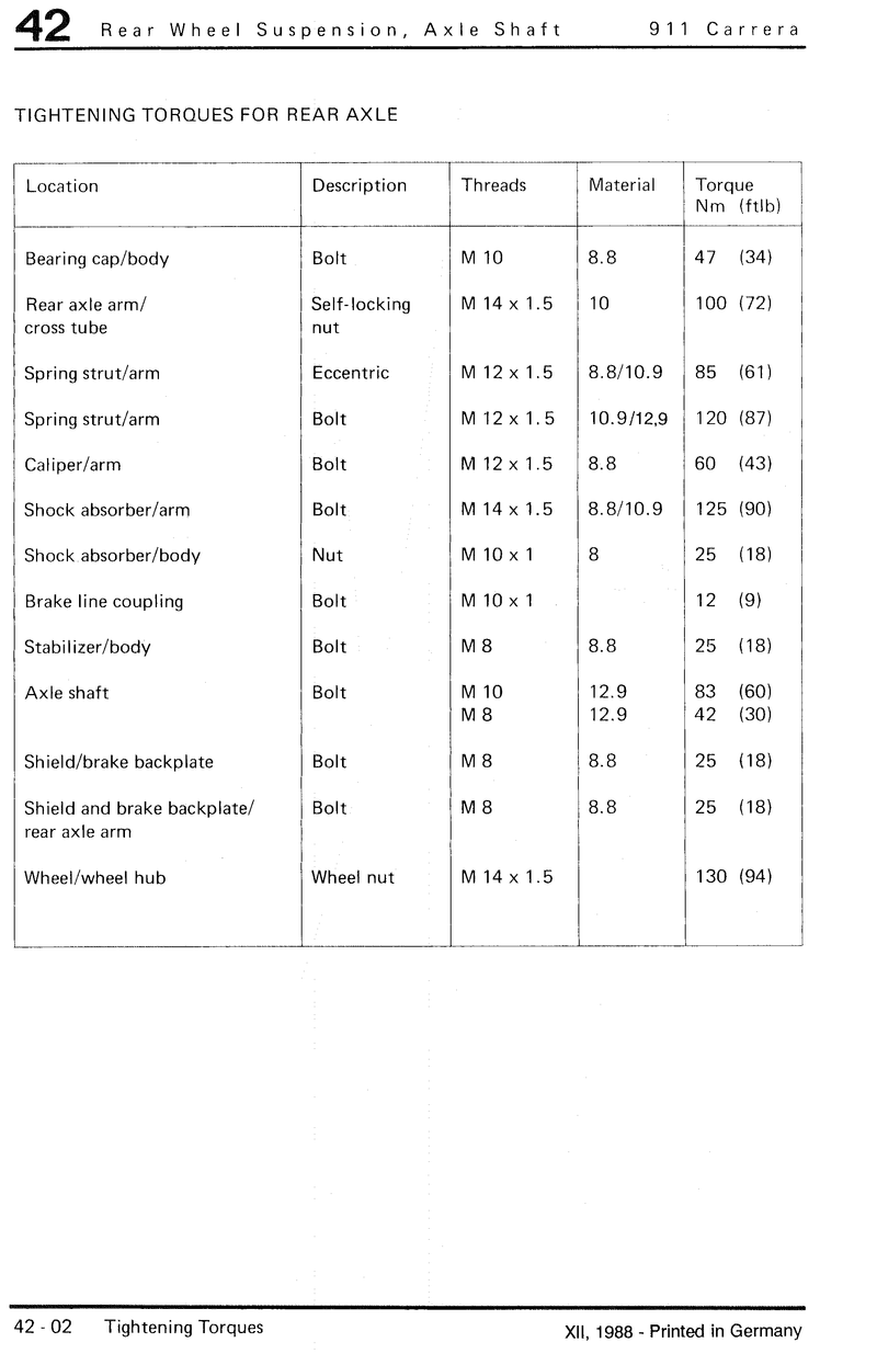 Need torque values Rear wheel bearing bolts Pelican Parts Forums