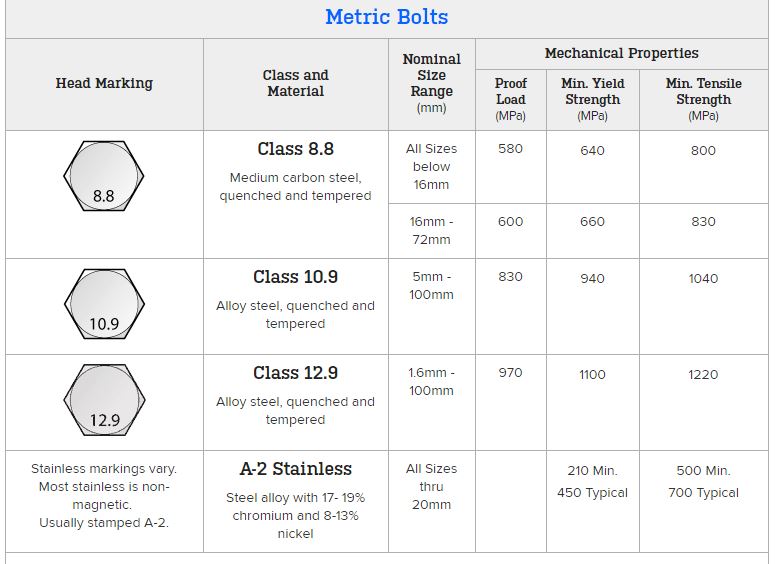 Pressure plate bolt size Pelican Parts Forums