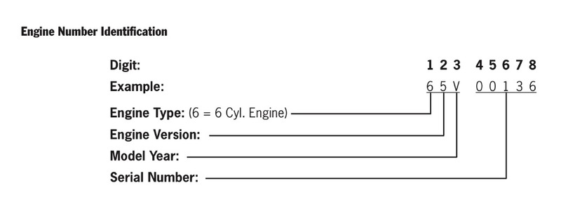 Engine codes - Pelican Parts Forums