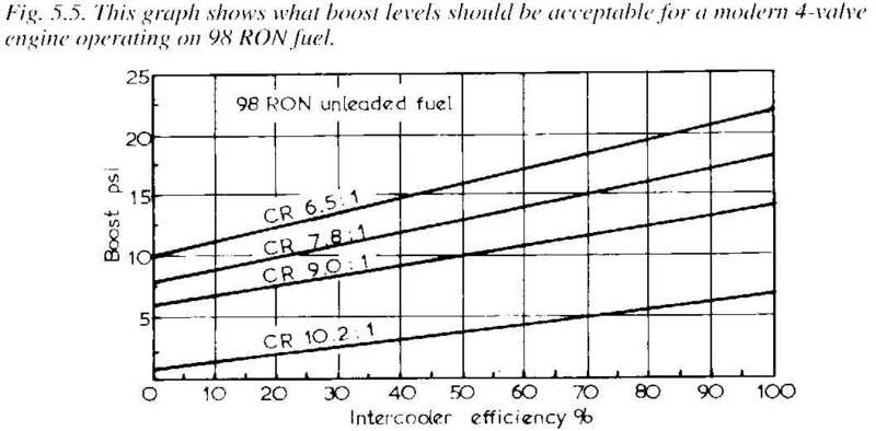 PSI to bar conversion - Pelican Parts Forums