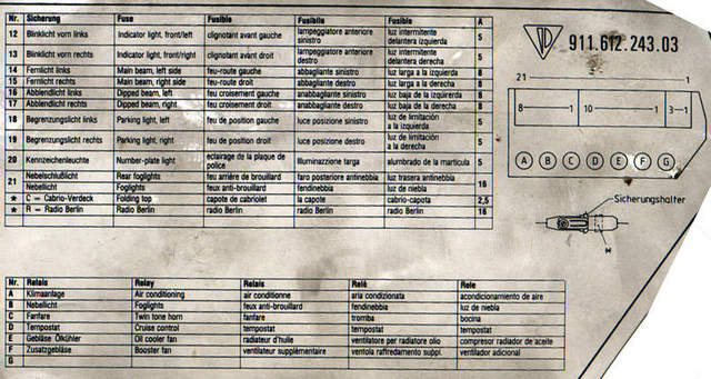 [DIAGRAM] 1999 Porsche 996 Fuse Box Diagram - WIRINGSCHEMA.COM