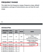 Programming BC125AT | RadioReference.com Forums