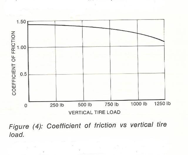 Does the Coefficient of friction depend on the relative speed
