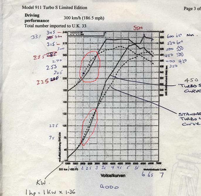 K16 v K24 the "lag" issue Rennlist Porsche Discussion Forums