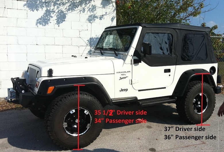 Body Alignment Jeep Wrangler Forum