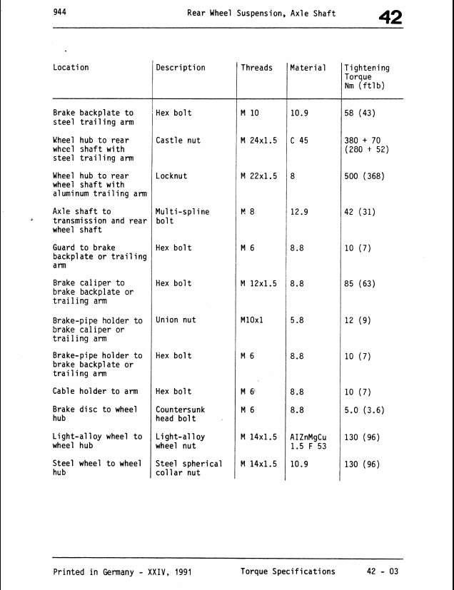 Early 944, rear alxe nut torque valuePlease confirm Rennlist