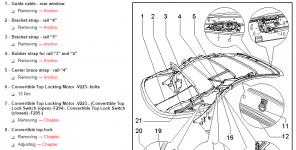 Resolved - 2006 Audi A4 B6 Cabriolet, Convertible Top Issue | Ross-Tech