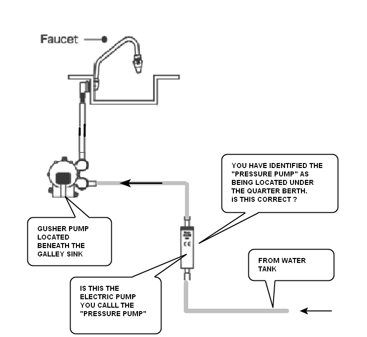 Galley foot pump leaking | Sailboat Owners Forums