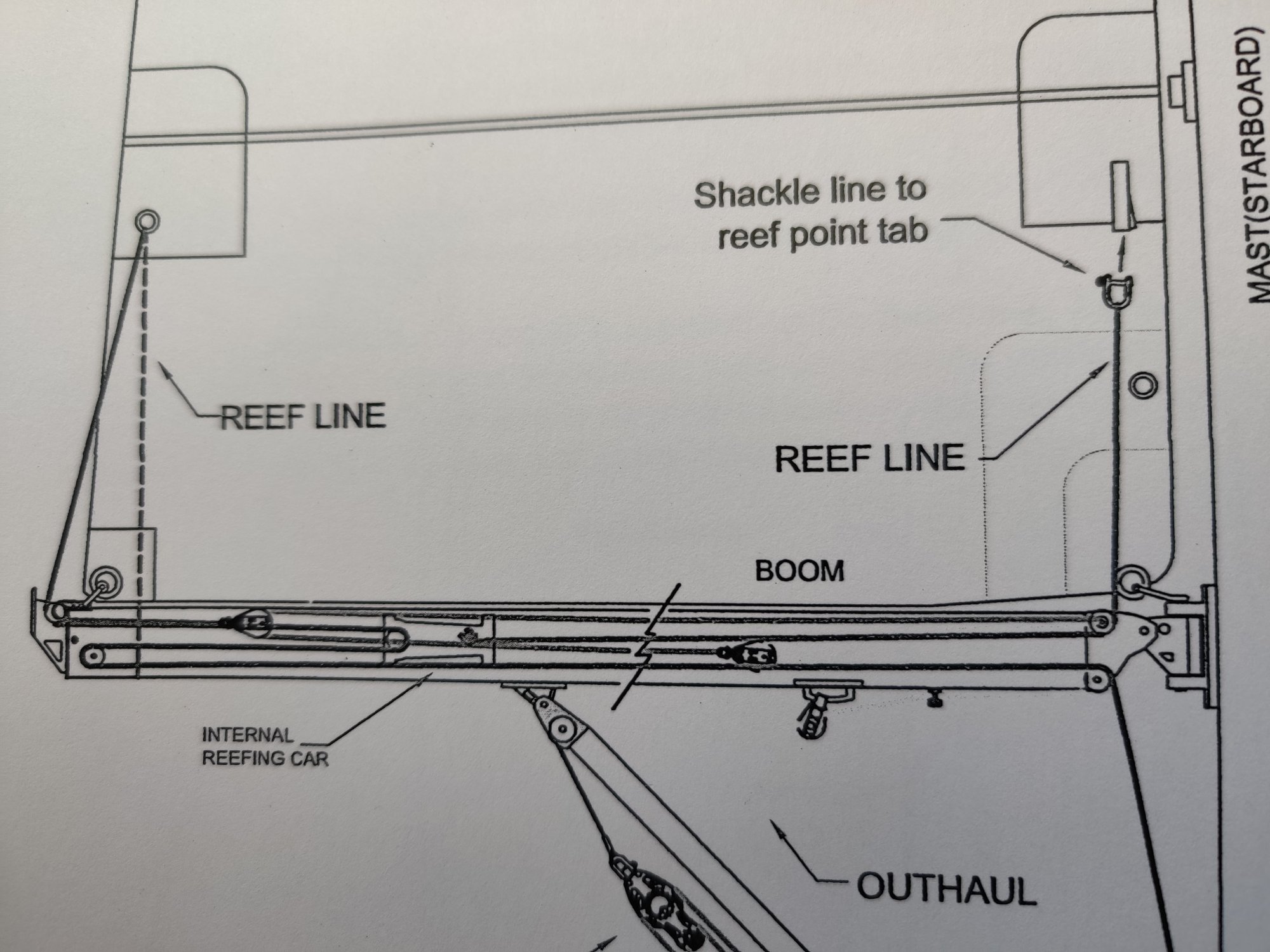 Boom Outhaul Rigging