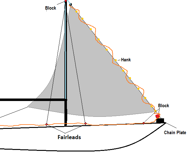 Cal21 Jib Furler Sailboat Owners Forums