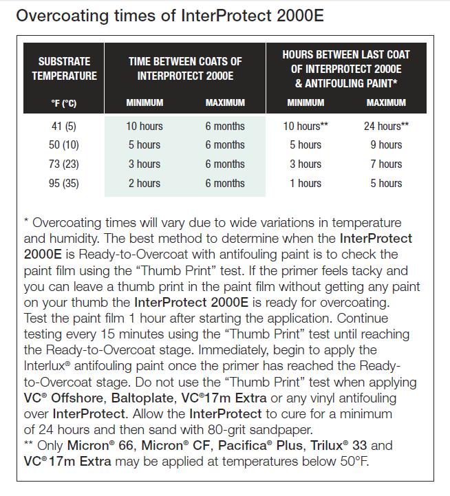 Interprotect barrier coat concerns Sailboat Owners Forums