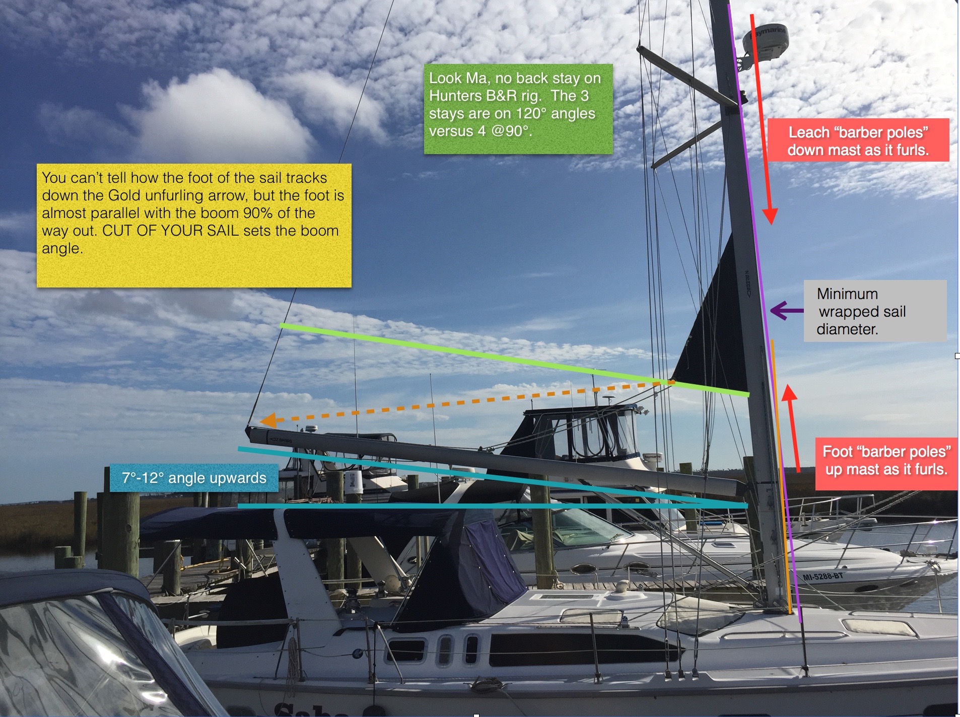 In mast furling main working much better now Sailboat Owners Forums