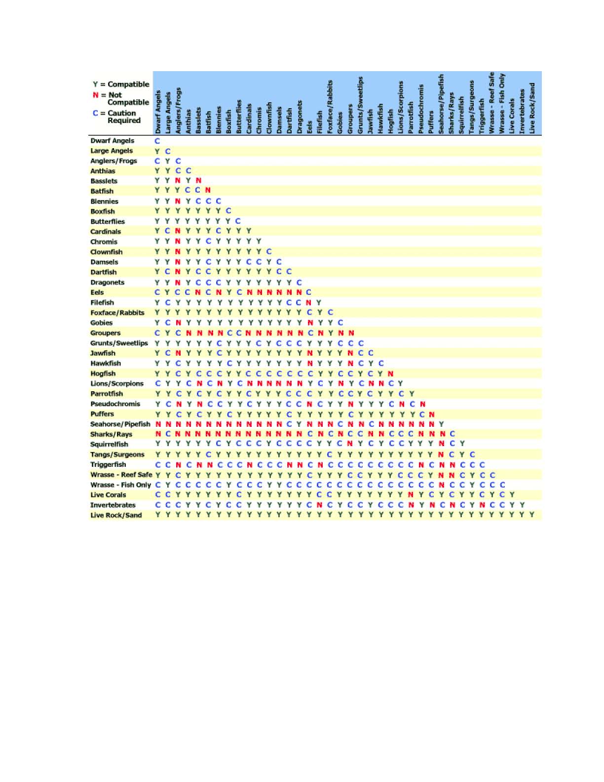 Stocking a 29 gallon saltwater tank Forums for Fish