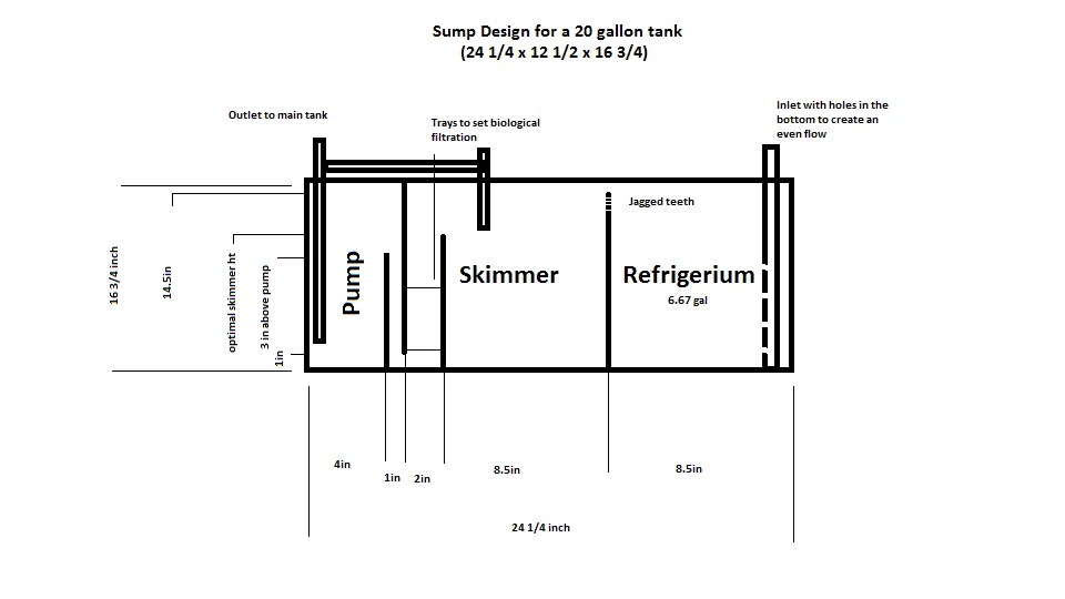 20 gallon sump bulid Saltwaterfish Forum