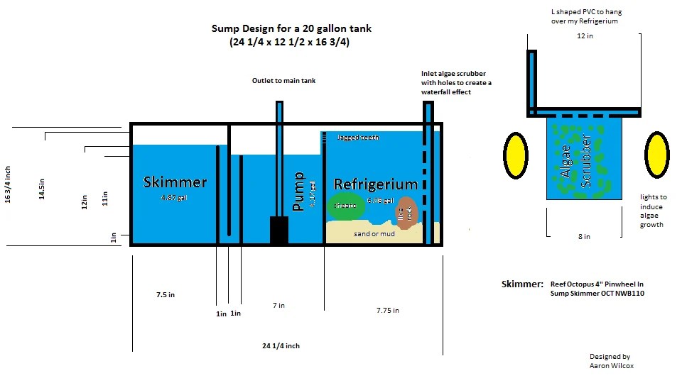 20 gallon sump bulid Forums for Fish Lovers!
