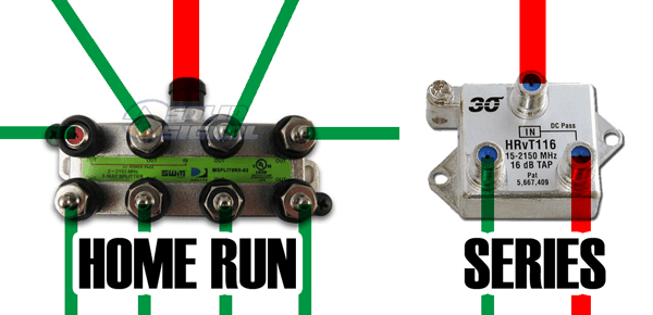 Why Home Run Wiring? The Solid Signal Blog
