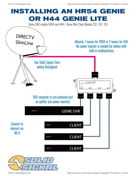 Directv Genie Wiring Diagram Directv Genie Wiring Diagram