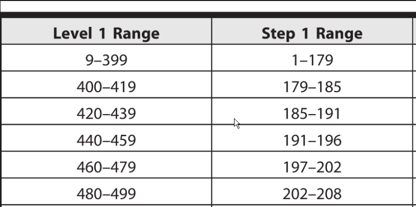 COMLEX-USA and USMLE for Osteopathic Medical Students: Should we