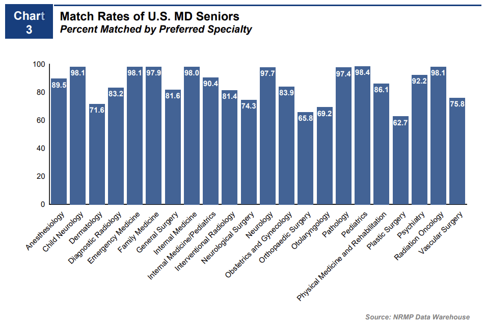 Match 2023 Tips for Orthopedic Surgery — Inside the Match