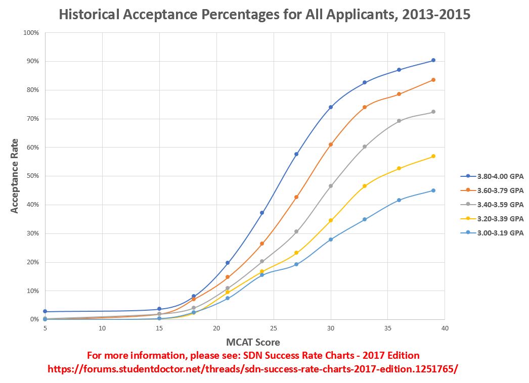 10+ Temple Gpa Calculator DrydenShivangi