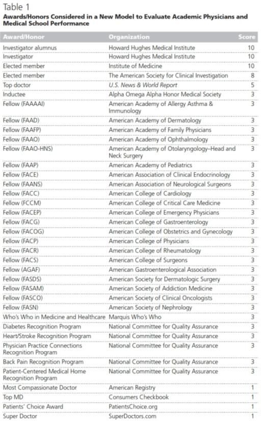 T5 vs T20 MSTP Difference? Student Doctor Network
