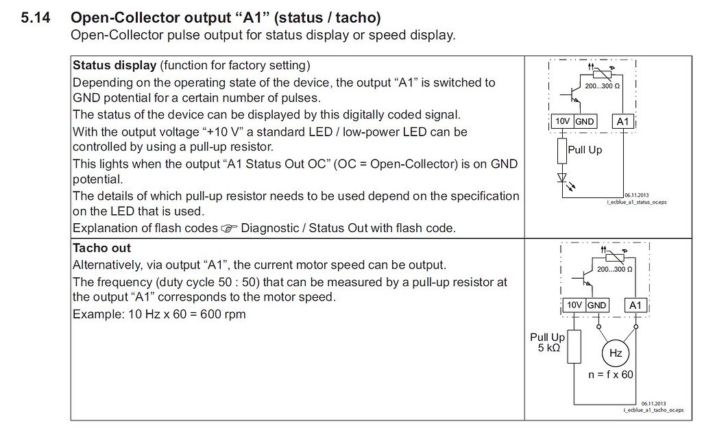 Motor Feedback Tachometer Frequency Input Input Signals and