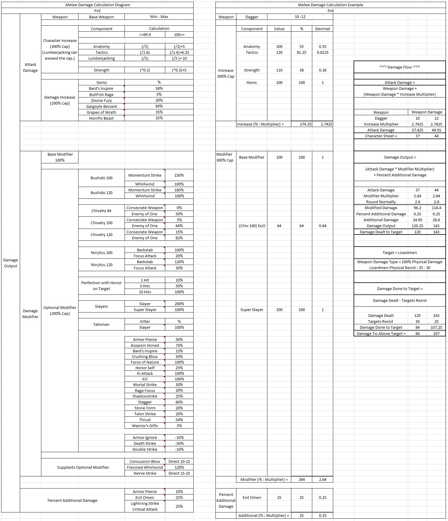 Melee Damage Calculation Diagram Ultima Online Forums