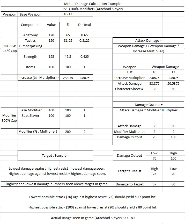 Melee Damage Calculation Diagram Ultima Online Forums