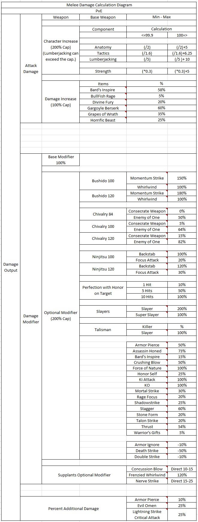 Melee Damage Calculation Diagram Ultima Online Forums