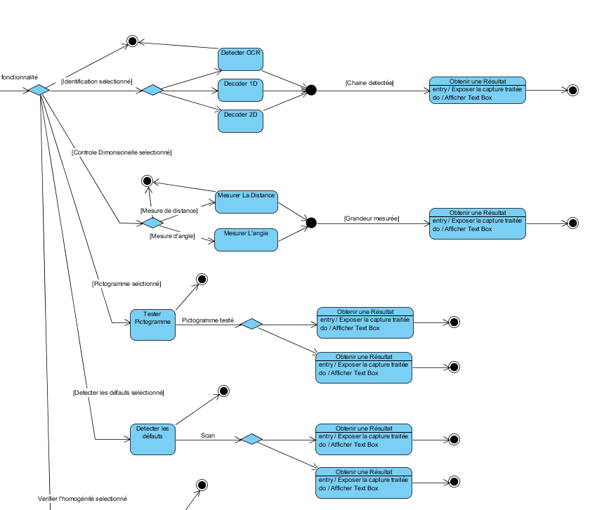 UML State Diagram issue - General Questions/Discussions - Discuss the