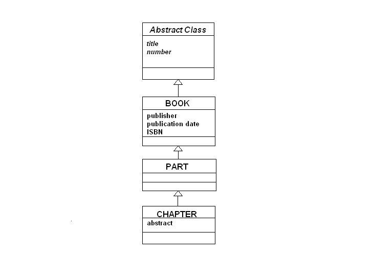Class diagram with abstract class and generalization relationship UML