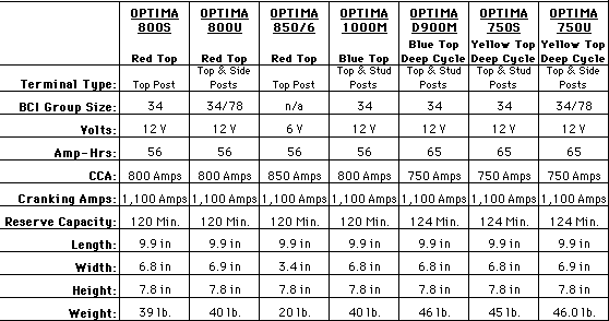 Wakeboarder :: optima yellow top question