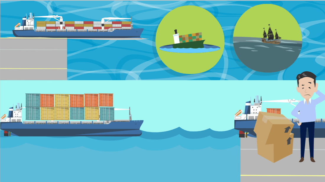 The basic knowledge of Cargo Insurance 1 Insured Amount and Insurance