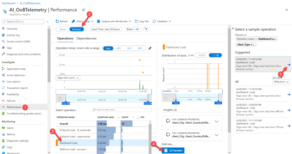Application Insights integration with modeldriven Power Apps explored